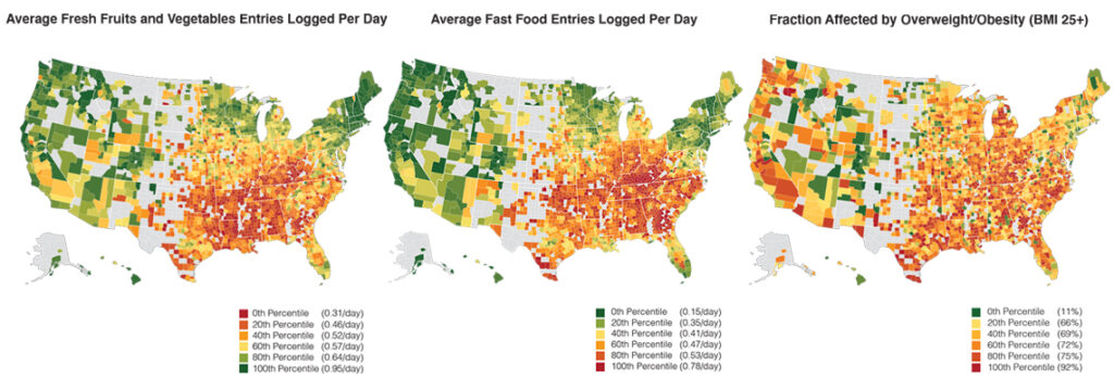 Three maps of the United States with counties color-coded to indicate percentile in three categories: average fresh fruits and vegetables entries logged per day, average fast food entries logged per day and fraction affected by overweight/obesity (BMI 25+)